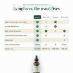 Lympha vs water pills, massage and other drops